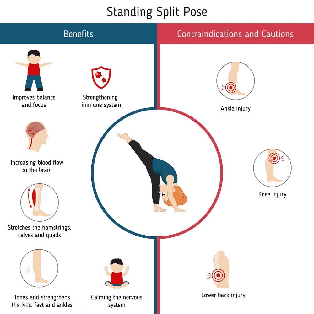 Forholdsregler for vekttap yoga